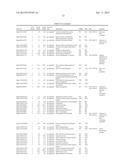 RNA-SeqTranscriptome Analysis of Spirodela Dormancy Without Reproduction     and Identification of Molecular Targets Useful for Improving Biomass     Production for Industrial Applications diagram and image