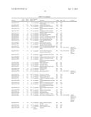 RNA-SeqTranscriptome Analysis of Spirodela Dormancy Without Reproduction     and Identification of Molecular Targets Useful for Improving Biomass     Production for Industrial Applications diagram and image