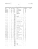 RNA-SeqTranscriptome Analysis of Spirodela Dormancy Without Reproduction     and Identification of Molecular Targets Useful for Improving Biomass     Production for Industrial Applications diagram and image