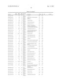 RNA-SeqTranscriptome Analysis of Spirodela Dormancy Without Reproduction     and Identification of Molecular Targets Useful for Improving Biomass     Production for Industrial Applications diagram and image