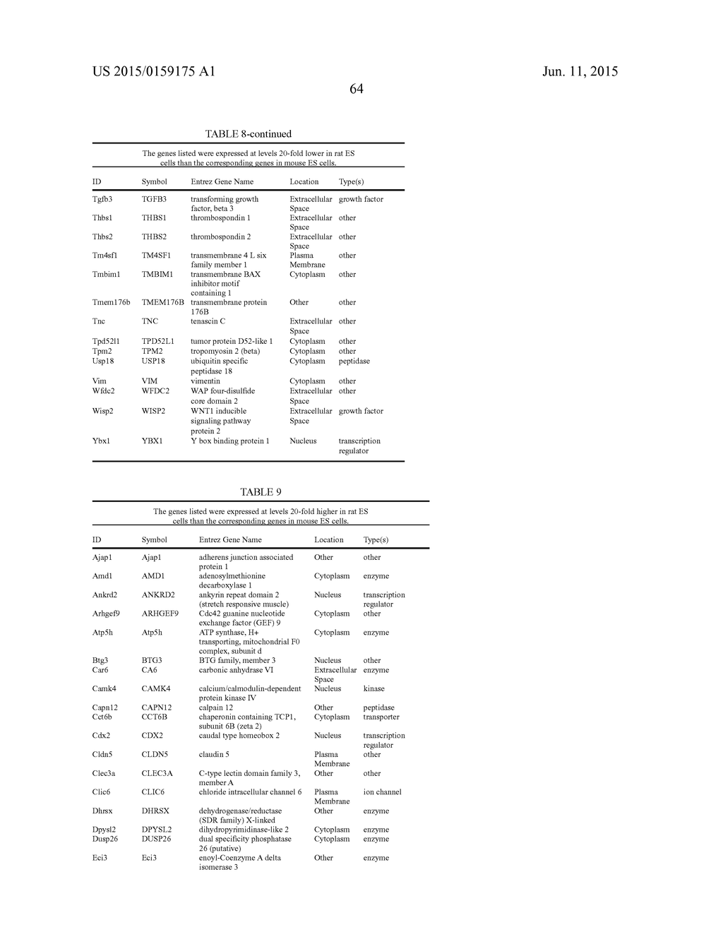 METHODS AND COMPOSITIONS FOR THE TARGETED MODIFICATION OF A GENOME - diagram, schematic, and image 128