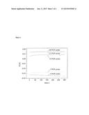 ELECTROCHEMICAL DETECTION OF POLYMERASE REACTIONS BY SPECIFIC     METAL-PHOSPHATE COMPLEX FORMATION diagram and image