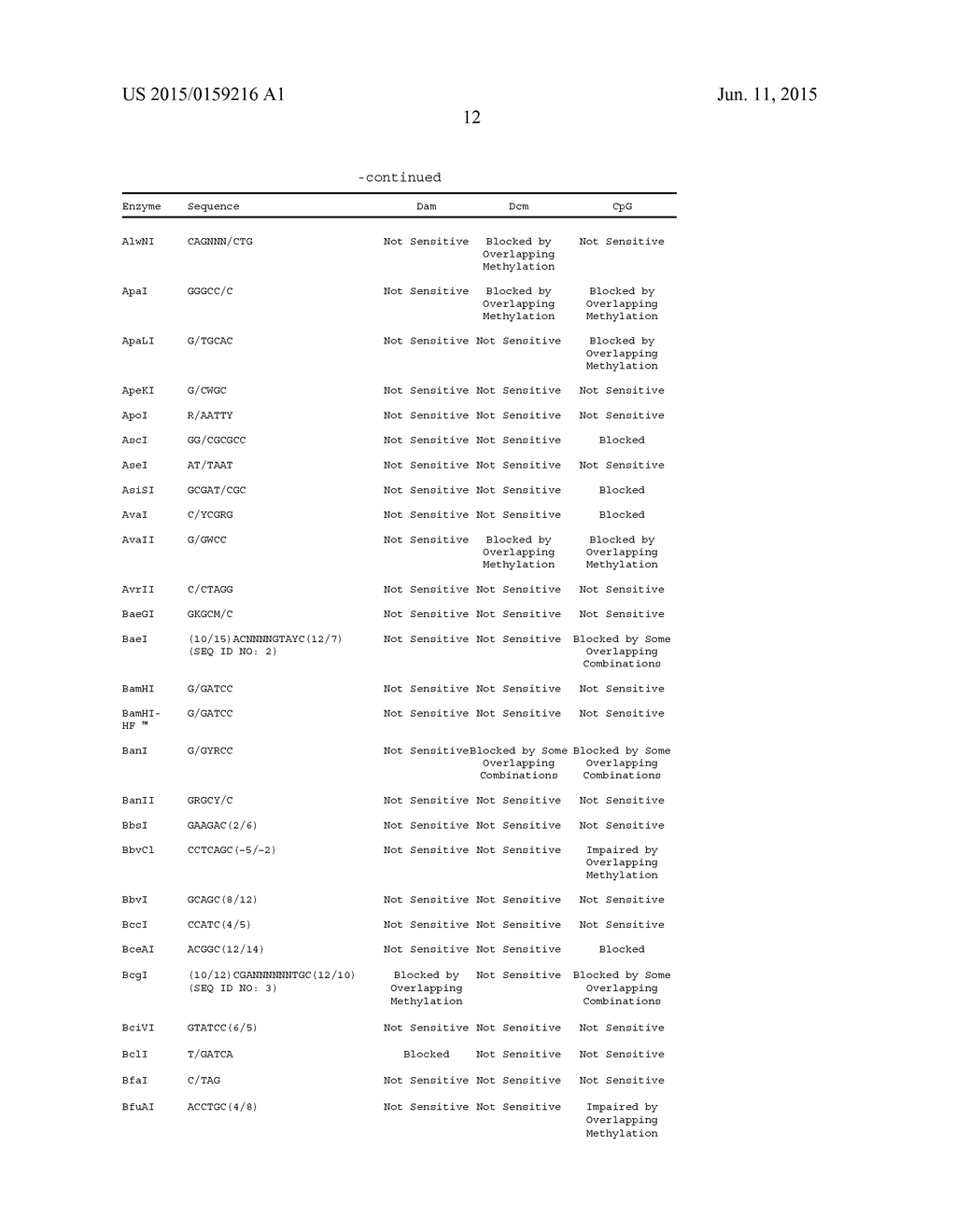 METHODS AND COMPOSITIONS RELATED TO THE SMCHD1 GENE - diagram, schematic, and image 24