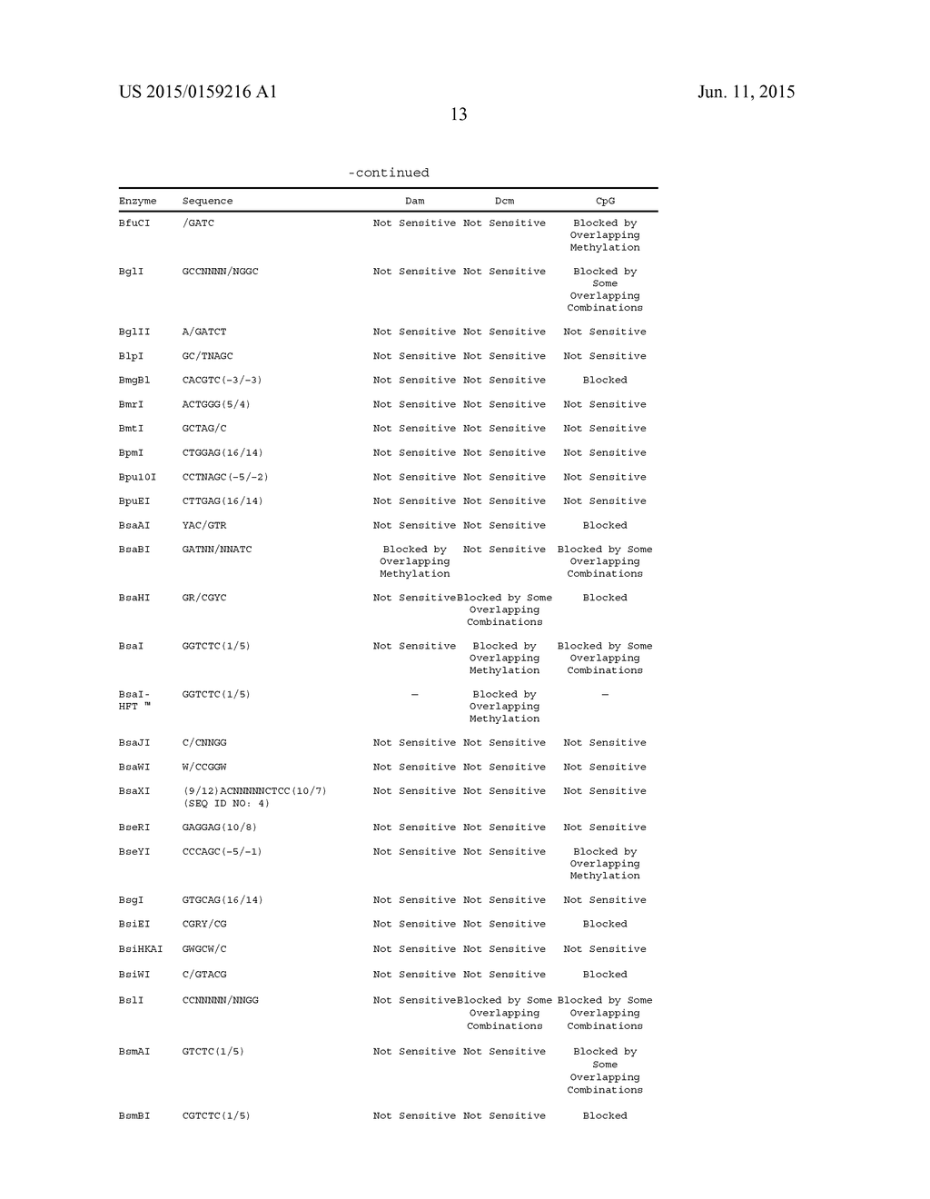 METHODS AND COMPOSITIONS RELATED TO THE SMCHD1 GENE - diagram, schematic, and image 25