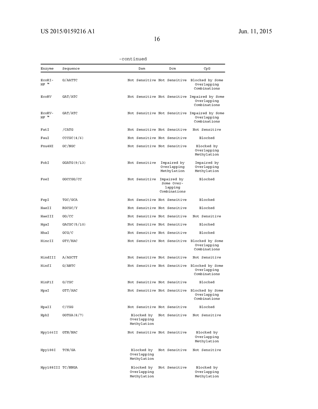 METHODS AND COMPOSITIONS RELATED TO THE SMCHD1 GENE - diagram, schematic, and image 28