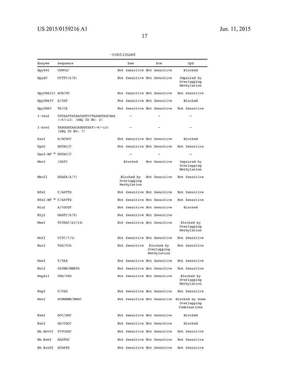 METHODS AND COMPOSITIONS RELATED TO THE SMCHD1 GENE - diagram, schematic, and image 29