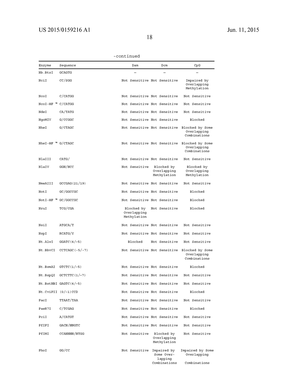 METHODS AND COMPOSITIONS RELATED TO THE SMCHD1 GENE - diagram, schematic, and image 30