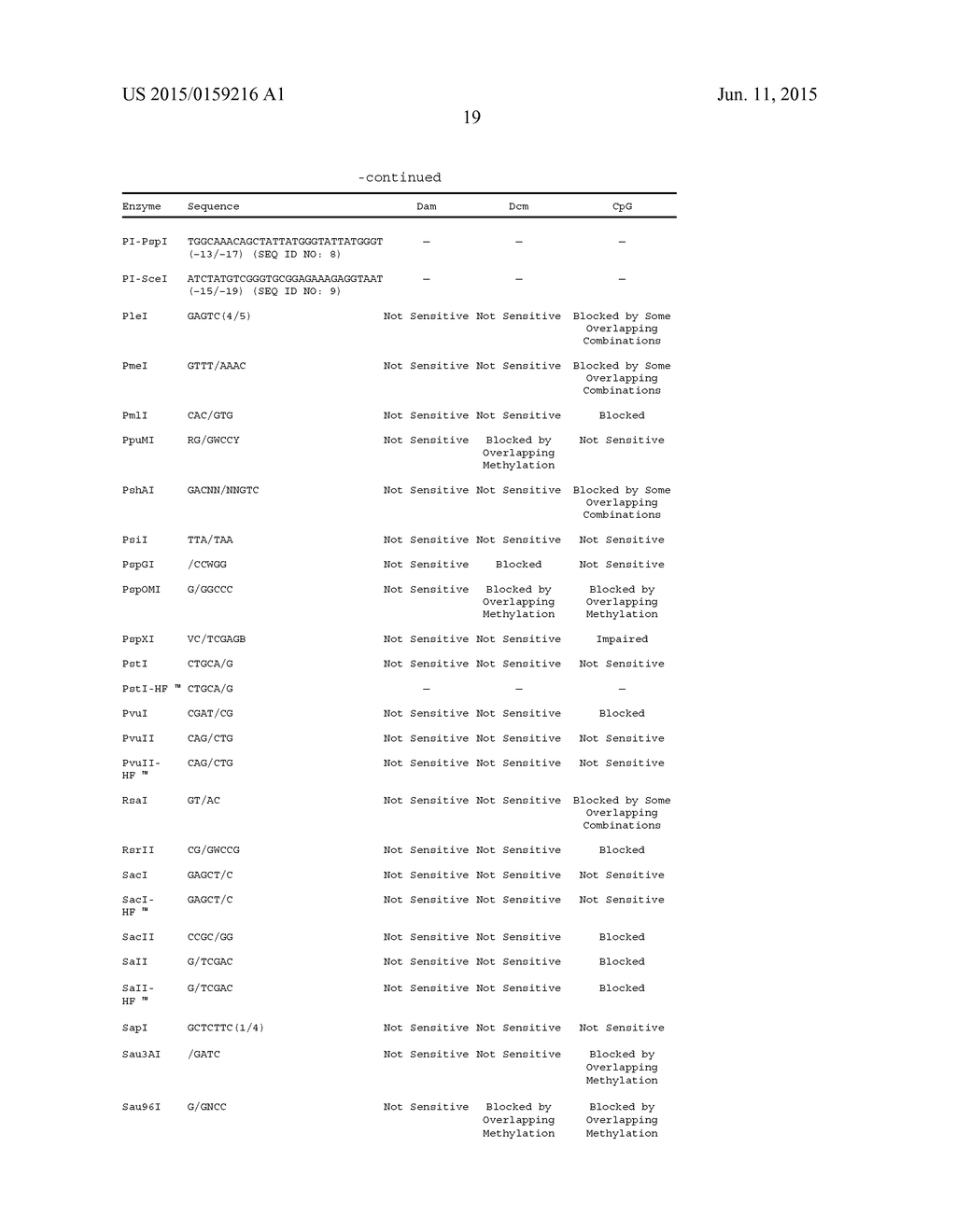 METHODS AND COMPOSITIONS RELATED TO THE SMCHD1 GENE - diagram, schematic, and image 31