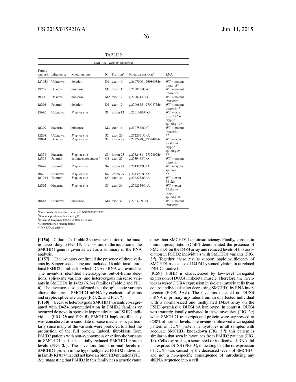 METHODS AND COMPOSITIONS RELATED TO THE SMCHD1 GENE - diagram, schematic, and image 38