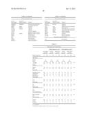 METHOD FOR DETERMINING CLINICALLY RELEVANT HYPOXIA IN CANCER diagram and image