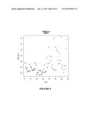 METHOD OF DIAGNOSING NEOPLASMS diagram and image