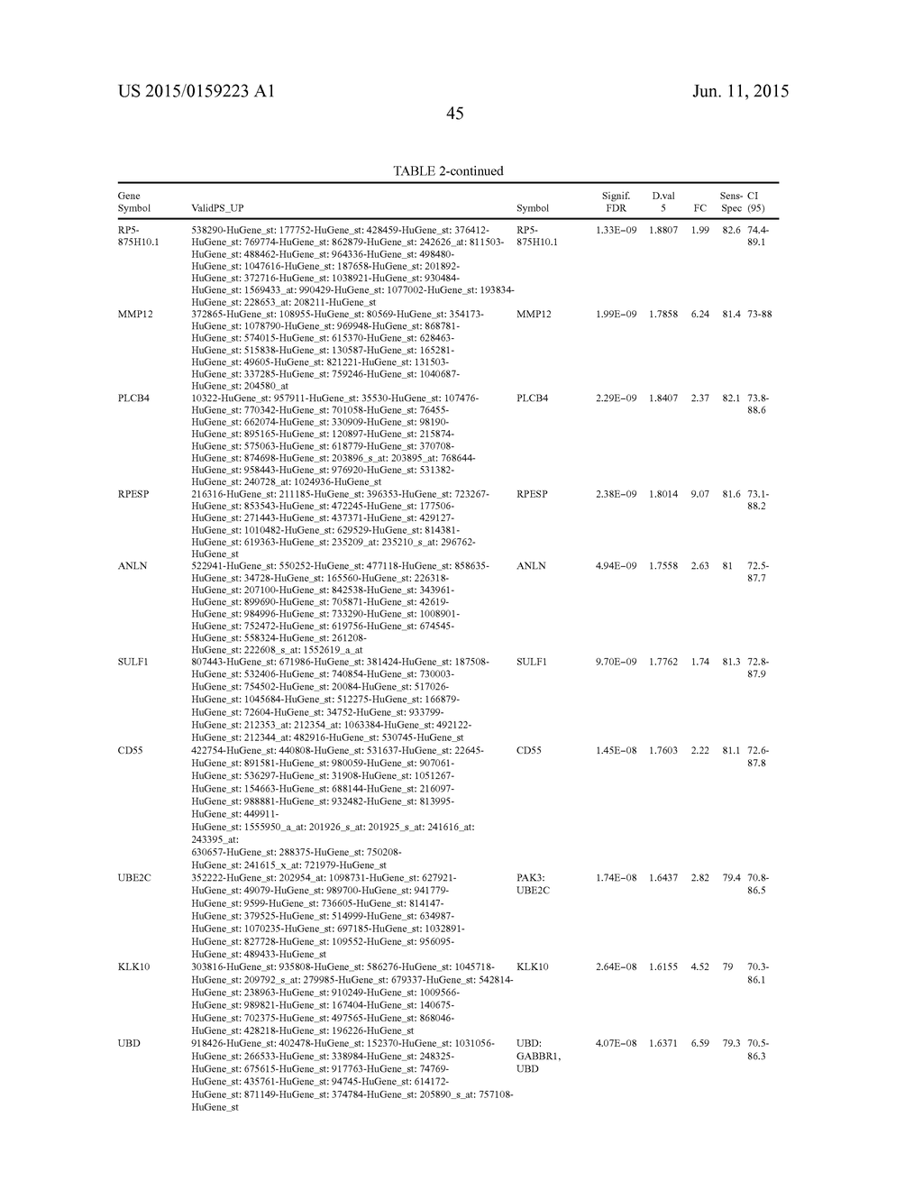 METHOD OF DIAGNOSING NEOPLASMS - diagram, schematic, and image 55