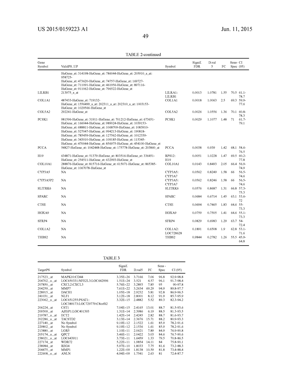 METHOD OF DIAGNOSING NEOPLASMS - diagram, schematic, and image 59