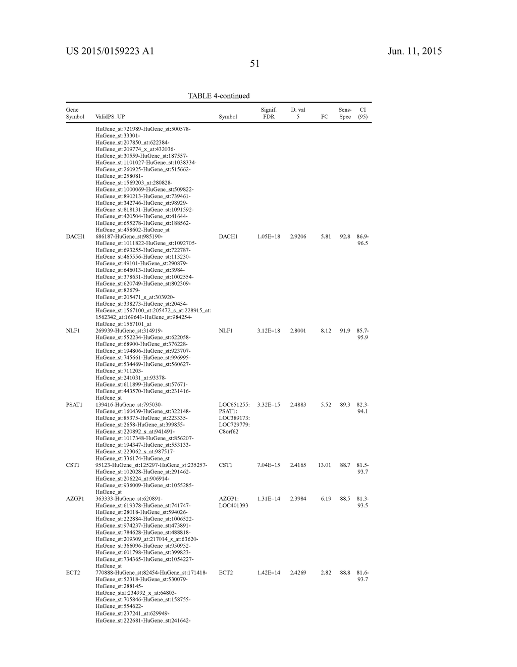 METHOD OF DIAGNOSING NEOPLASMS - diagram, schematic, and image 61