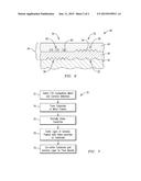 Method of Forming a Thermal Barrier Coating System with Engineered Surface     Roughness diagram and image