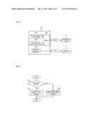 CONTROL DEVICE OF INTERNAL COMBUSTION ENGINE EQUIPPED WITH TURBO     SUPERCHARGER diagram and image