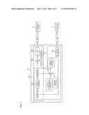 CONTROL DEVICE OF INTERNAL COMBUSTION ENGINE EQUIPPED WITH TURBO     SUPERCHARGER diagram and image