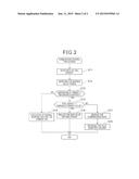 CONTROL APPARATUS FOR CONTROLLING COMBUSTION IN COMPRESSION-IGNITION     INTERNAL COMBUSTION ENGINE diagram and image