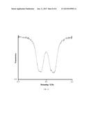 VARIABLE-FREQUENCY OPTICAL COMBS, HETERODYNE SENSOR, AND PROCESS FOR     PERFORMING SPECTROSCOPY diagram and image