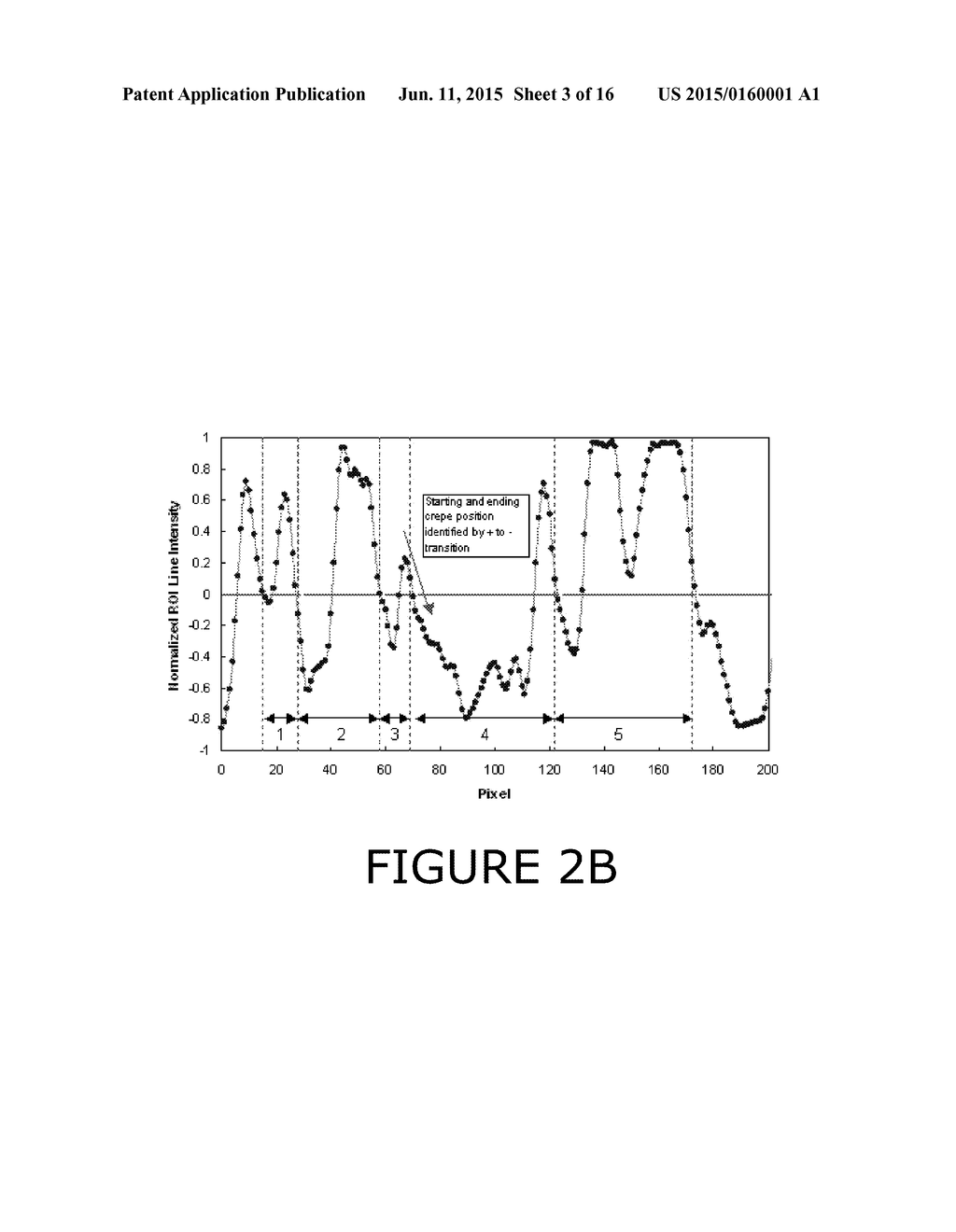 METHOD AND APPARATUS TO MONITOR AND CONTROL SHEET CHARACTERISTICS ON A     CREPING PROCESS - diagram, schematic, and image 04