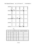 Ranking of Path Segments Based on Incident Probability diagram and image