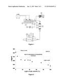 PROCESS FOR DETERMINING THE INCOMPATIBILITY OF CRUDES MIXTURES CONTAINING     ASPHALTENE diagram and image