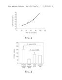 HUMAN LIVER TUMOR CELL LINE AND METHOD OF AGENT SCREENING diagram and image