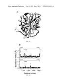 Quantitation of Cellular Adhesion Dynamics Across Immobilized Receptors     Under Rheological Shear Flow diagram and image