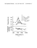 Quantitation of Cellular Adhesion Dynamics Across Immobilized Receptors     Under Rheological Shear Flow diagram and image