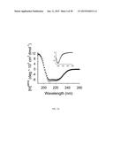 Quantitation of Cellular Adhesion Dynamics Across Immobilized Receptors     Under Rheological Shear Flow diagram and image