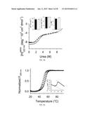 Quantitation of Cellular Adhesion Dynamics Across Immobilized Receptors     Under Rheological Shear Flow diagram and image