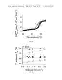 Quantitation of Cellular Adhesion Dynamics Across Immobilized Receptors     Under Rheological Shear Flow diagram and image