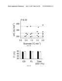 Quantitation of Cellular Adhesion Dynamics Across Immobilized Receptors     Under Rheological Shear Flow diagram and image