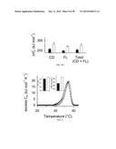 Quantitation of Cellular Adhesion Dynamics Across Immobilized Receptors     Under Rheological Shear Flow diagram and image