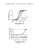 Quantitation of Cellular Adhesion Dynamics Across Immobilized Receptors     Under Rheological Shear Flow diagram and image