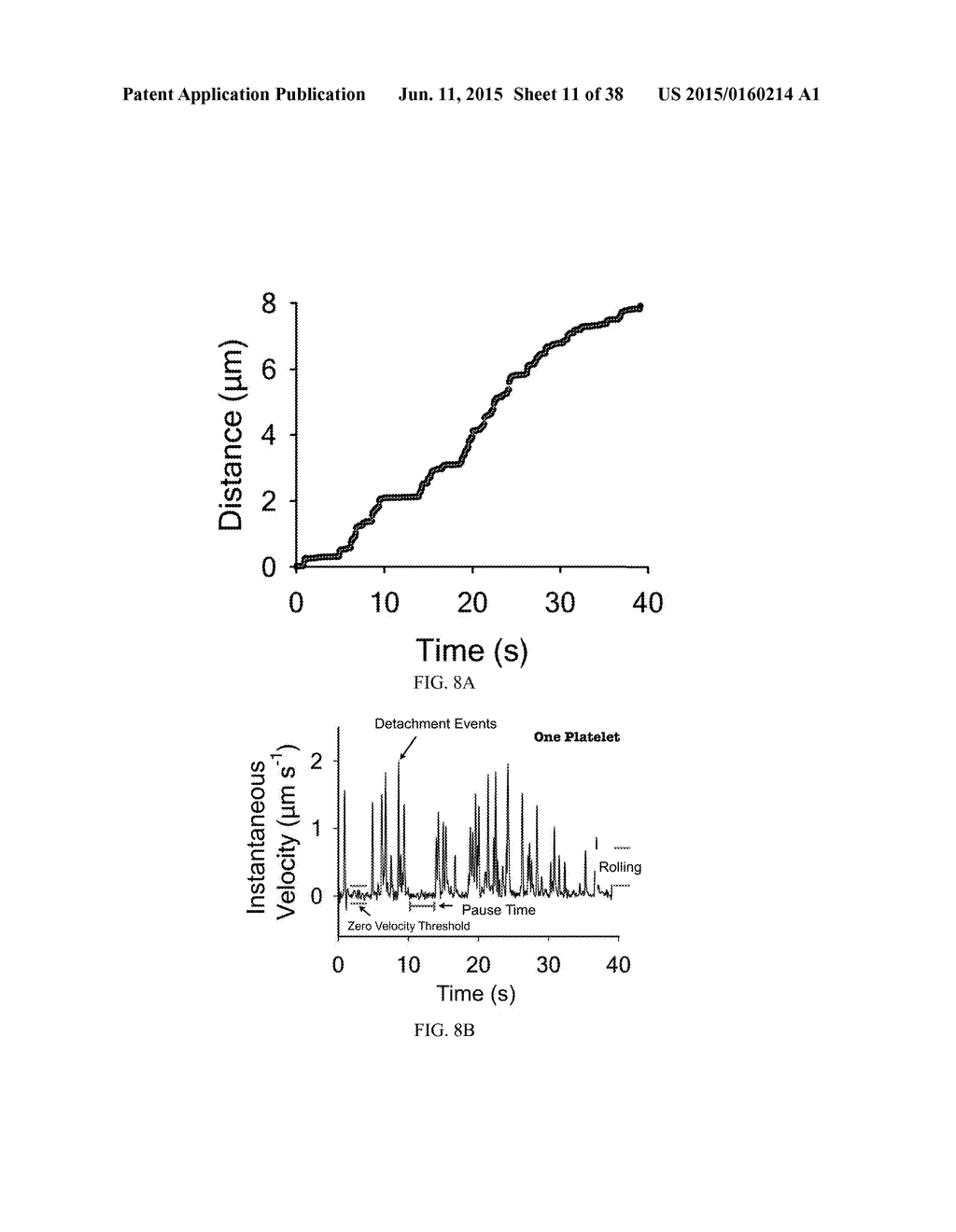 Quantitation of Cellular Adhesion Dynamics Across Immobilized Receptors     Under Rheological Shear Flow - diagram, schematic, and image 12