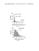 Quantitation of Cellular Adhesion Dynamics Across Immobilized Receptors     Under Rheological Shear Flow diagram and image