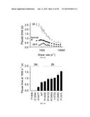 Quantitation of Cellular Adhesion Dynamics Across Immobilized Receptors     Under Rheological Shear Flow diagram and image