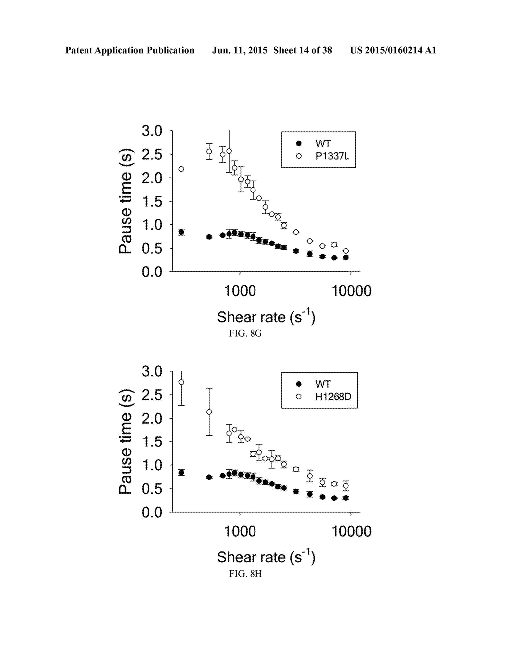 Quantitation of Cellular Adhesion Dynamics Across Immobilized Receptors     Under Rheological Shear Flow - diagram, schematic, and image 15