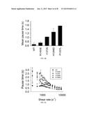 Quantitation of Cellular Adhesion Dynamics Across Immobilized Receptors     Under Rheological Shear Flow diagram and image