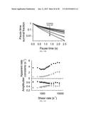Quantitation of Cellular Adhesion Dynamics Across Immobilized Receptors     Under Rheological Shear Flow diagram and image