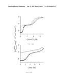 Quantitation of Cellular Adhesion Dynamics Across Immobilized Receptors     Under Rheological Shear Flow diagram and image