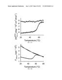 Quantitation of Cellular Adhesion Dynamics Across Immobilized Receptors     Under Rheological Shear Flow diagram and image