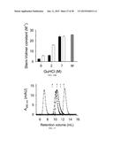 Quantitation of Cellular Adhesion Dynamics Across Immobilized Receptors     Under Rheological Shear Flow diagram and image