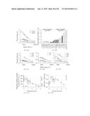 Quantitation of Cellular Adhesion Dynamics Across Immobilized Receptors     Under Rheological Shear Flow diagram and image