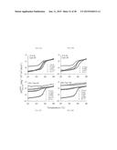 Quantitation of Cellular Adhesion Dynamics Across Immobilized Receptors     Under Rheological Shear Flow diagram and image