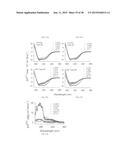 Quantitation of Cellular Adhesion Dynamics Across Immobilized Receptors     Under Rheological Shear Flow diagram and image