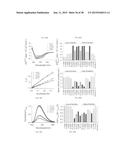 Quantitation of Cellular Adhesion Dynamics Across Immobilized Receptors     Under Rheological Shear Flow diagram and image