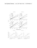 Quantitation of Cellular Adhesion Dynamics Across Immobilized Receptors     Under Rheological Shear Flow diagram and image