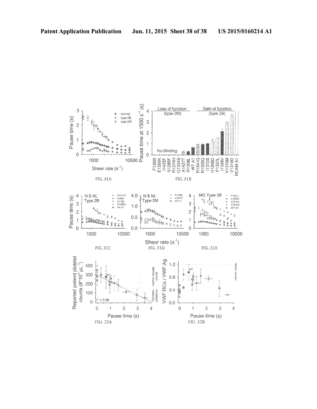 Quantitation of Cellular Adhesion Dynamics Across Immobilized Receptors     Under Rheological Shear Flow - diagram, schematic, and image 39